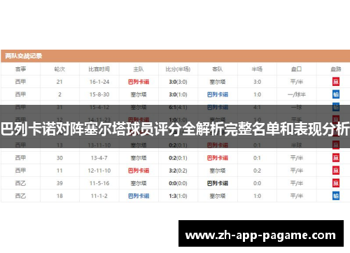 巴列卡诺对阵塞尔塔球员评分全解析完整名单和表现分析