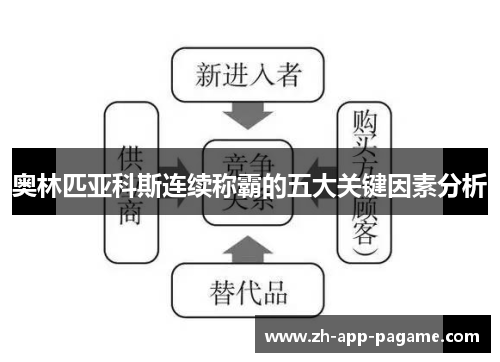 奥林匹亚科斯连续称霸的五大关键因素分析