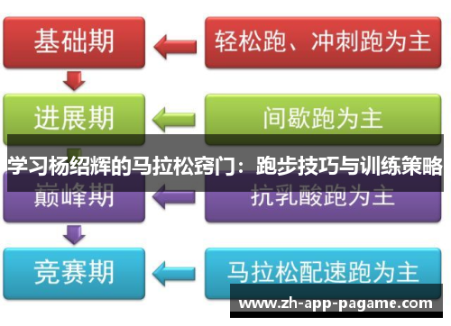 学习杨绍辉的马拉松窍门：跑步技巧与训练策略