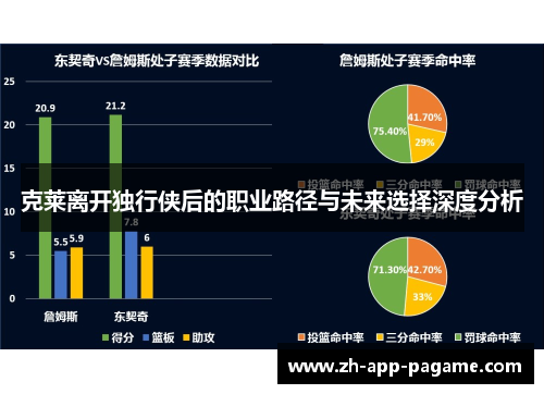 克莱离开独行侠后的职业路径与未来选择深度分析