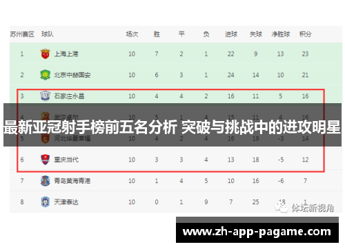 最新亚冠射手榜前五名分析 突破与挑战中的进攻明星