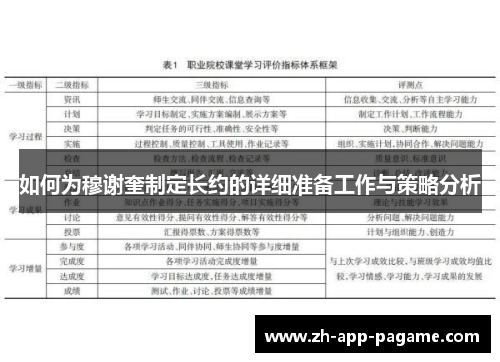 如何为穆谢奎制定长约的详细准备工作与策略分析