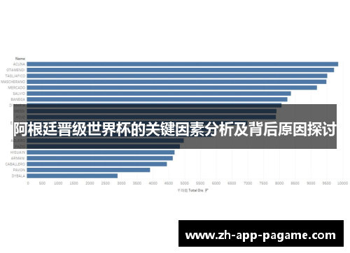 阿根廷晋级世界杯的关键因素分析及背后原因探讨