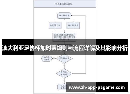 澳大利亚足协杯加时赛规则与流程详解及其影响分析