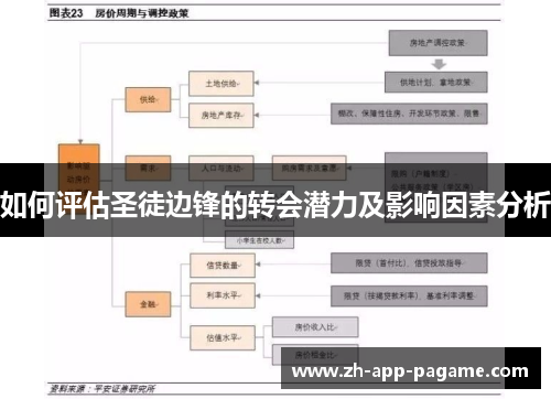 如何评估圣徒边锋的转会潜力及影响因素分析 如何评估圣徒边锋的转会潜力及影响因素分析