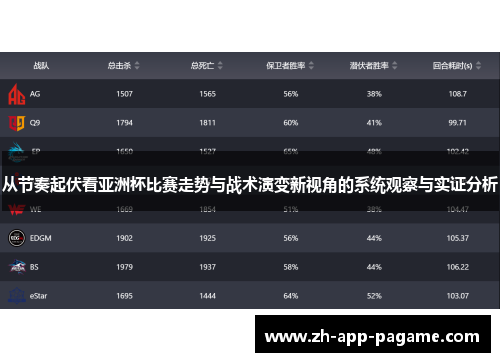 从节奏起伏看亚洲杯比赛走势与战术演变新视角的系统观察与实证分析